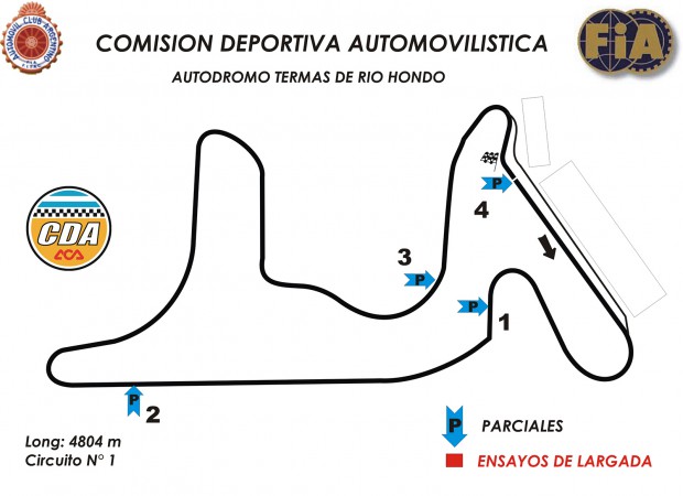 Cronograma de Actividades