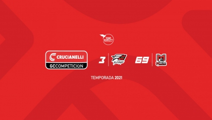 GC Competición anuncia su proyecto 2021