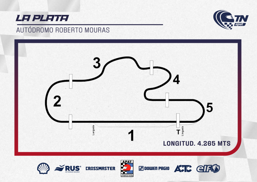Autódromo Roberto Mouras