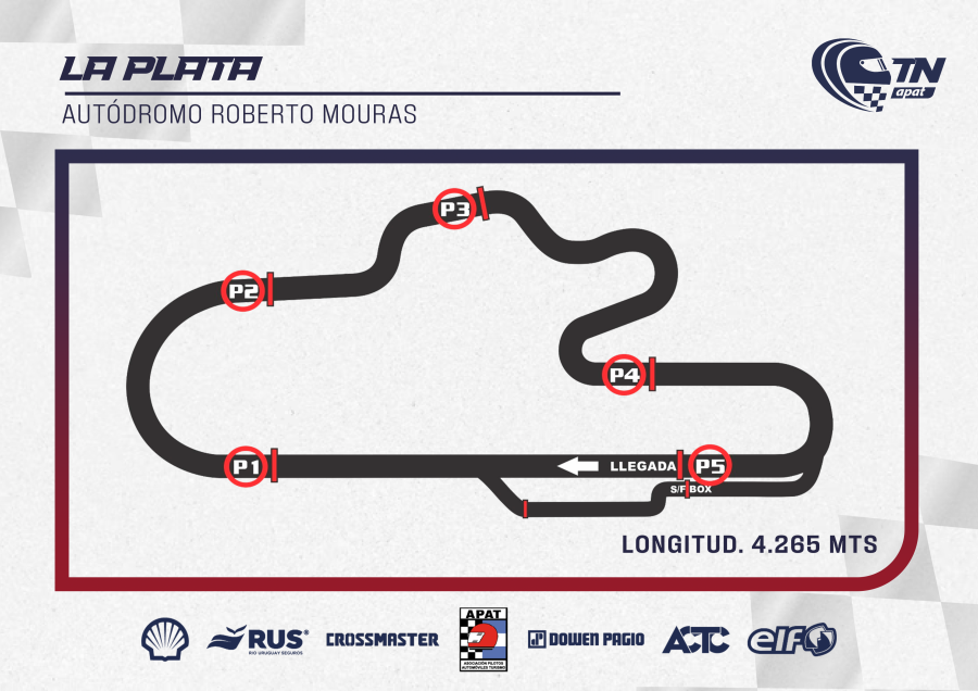 Autódromo Roberto Mouras