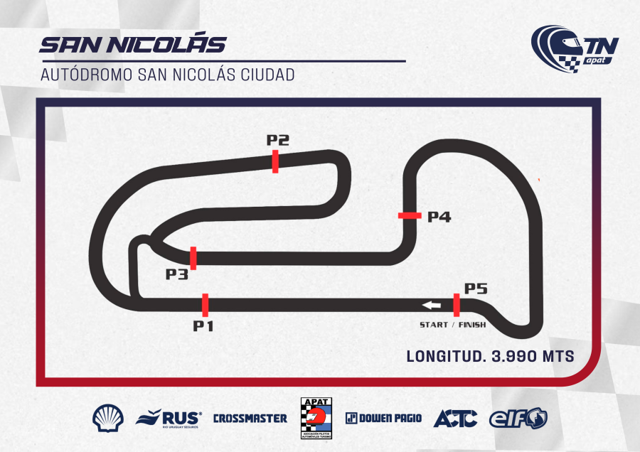 Autódromo San Nicolás Ciudad