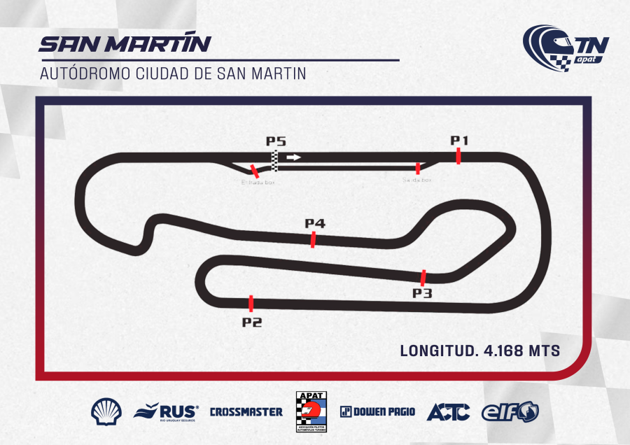 Autódromo Ciudad de San Martín